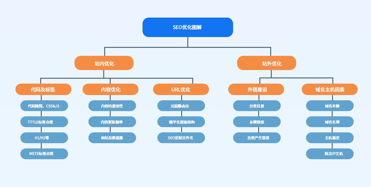 丰县网站公司